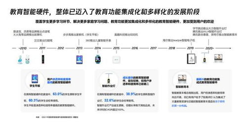 教育智能硬件迎來新發(fā)展 騰訊教育聯(lián)合生態(tài)伙伴助力教育生態(tài)共建共享