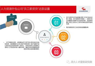 科技賦能，場景融合——人力資源服務類金融產品最新實踐與創新案例解析